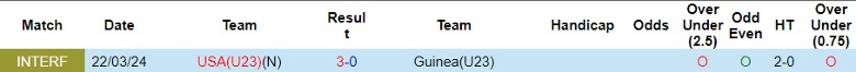 Nhận định U23 Mỹ vs U23 Guinea, 0h00 ngày 31/7 - Ảnh 3