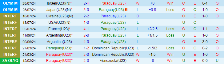 Nhận định U23 Paraguay vs U23 Mali, 2h00 ngày 31/7 - Ảnh 1