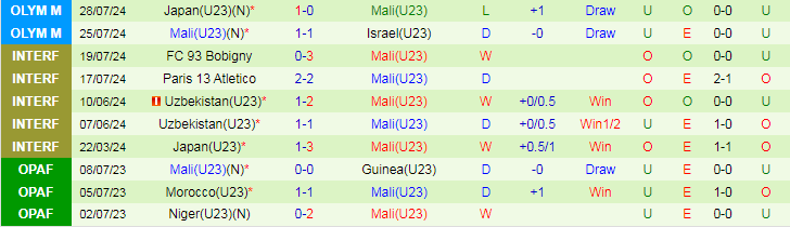 Nhận định U23 Paraguay vs U23 Mali, 2h00 ngày 31/7 - Ảnh 2