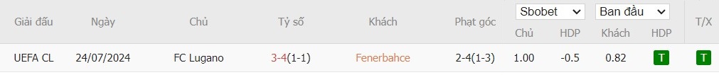 Soi kèo phạt góc Fenerbahce vs FC Lugano, 0h ngày 31/07 - Ảnh 2