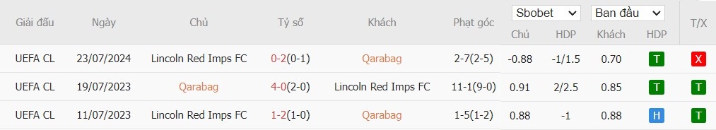 Soi kèo phạt góc Qarabag vs Lincoln Red Imps, 22h59 ngày 30/07 - Ảnh 5