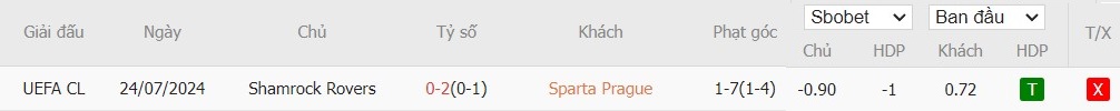 Soi kèo phạt góc Sparta Prague vs Shamrock Rovers, 0h ngày 31/07 - Ảnh 4