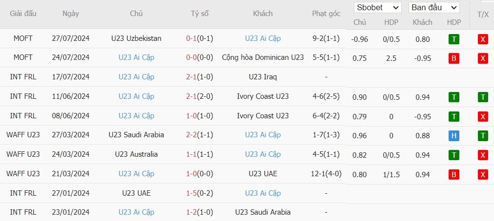 Soi kèo phạt góc U23 Tây Ban Nha vs U23 Ai Cập, 20h ngày 30/07 - Ảnh 3