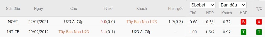 Soi kèo phạt góc U23 Tây Ban Nha vs U23 Ai Cập, 20h ngày 30/07 - Ảnh 4