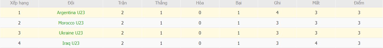Soi kèo phạt góc U23 Ukraine vs U23 Argentina, 22h ngày 30/07 - Ảnh 4