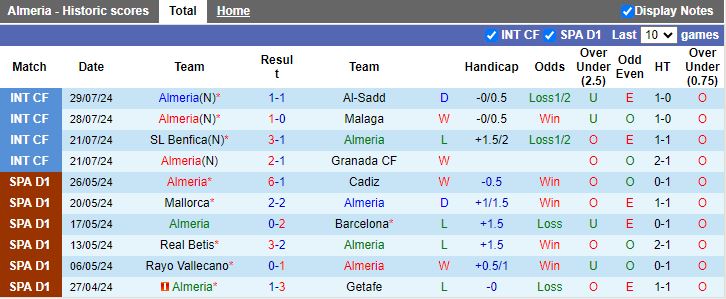 Nhận định Almeria vs Algeciras, 14h30 ngày 1/8 - Ảnh 1