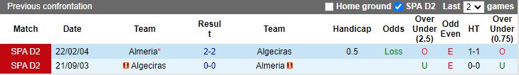 Nhận định Almeria vs Algeciras, 14h30 ngày 1/8 - Ảnh 3