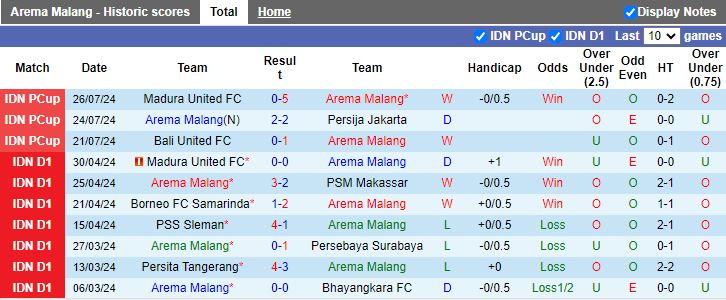 Nhận định Arema Malang vs Persis Solo, 19h30 ngày 31/7 - Ảnh 1