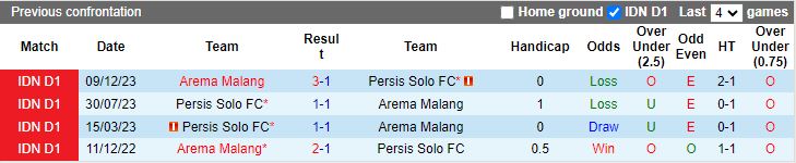 Nhận định Arema Malang vs Persis Solo, 19h30 ngày 31/7 - Ảnh 3