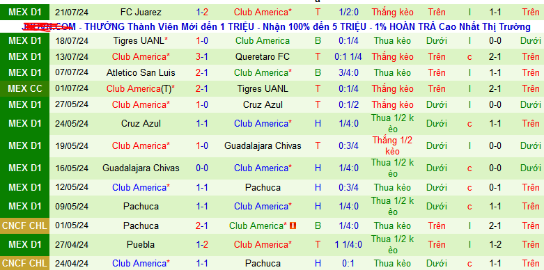 Nhận định Chelsea vs Club America, 6h30 ngày 1/8 - Ảnh 2