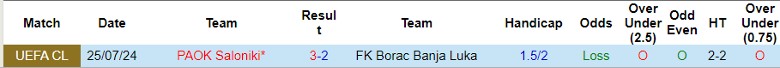 Nhận định FK Borac Banja Luka vs PAOK Saloniki, 2h00 ngày 1/8 - Ảnh 3