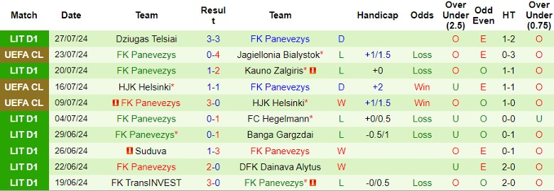 Nhận định Jagiellonia Bialystok vs FK Panevezys, 1h30 ngày 1/8 - Ảnh 2