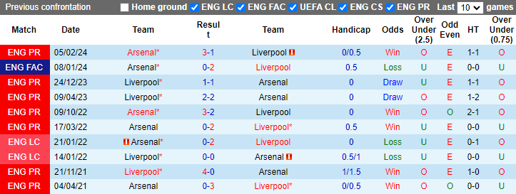 Nhận định Liverpool vs Arsenal, 6h30 ngày 1/8 - Ảnh 3