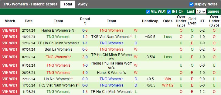 Nhận định Phong Phú Hà Nam vs Thái Nguyên T&T, 16h30 ngày 1/8 - Ảnh 2