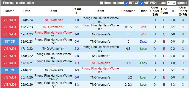 Nhận định Phong Phú Hà Nam vs Thái Nguyên T&T, 16h30 ngày 1/8 - Ảnh 3