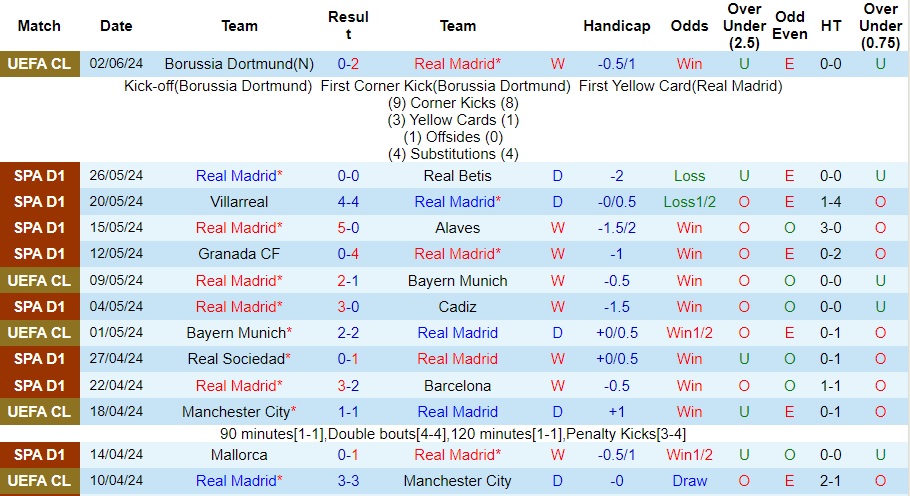 Nhận định Real Madrid vs AC Milan, 7h30 ngày 1/8 - Ảnh 1