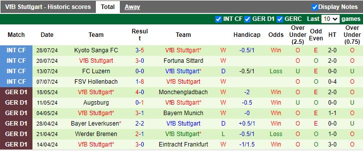 Nhận định Sanfrecce Hiroshima vs Stuttgart, 16h30 ngày 1/8 - Ảnh 2