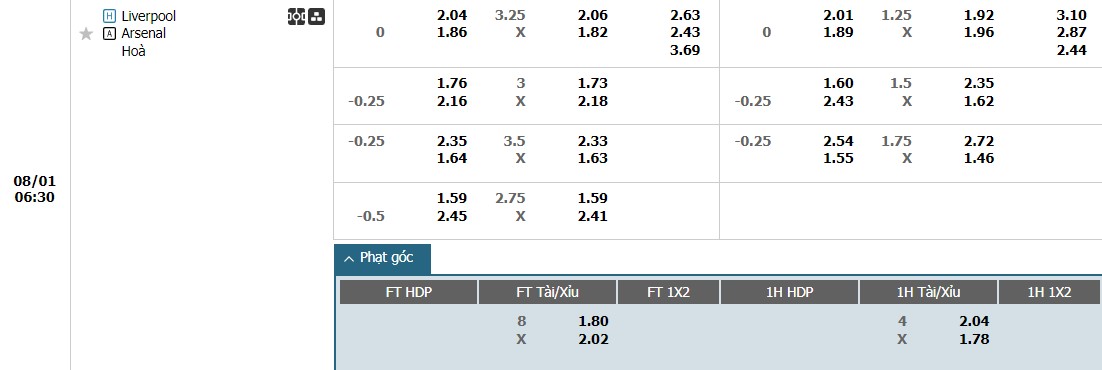 Soi kèo phạt góc Liverpool vs Arsenal, 6h30 ngày 01/08 - Ảnh 1