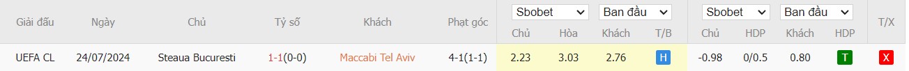 Soi kèo phạt góc Maccabi Tel Aviv vs FC Steaua Bucuresti, 1h ngày 01/08 - Ảnh 4