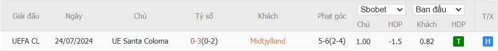 Soi kèo phạt góc Midtjylland vs UE Santa Coloma, 0h15 ngày 01/08 - Ảnh 4
