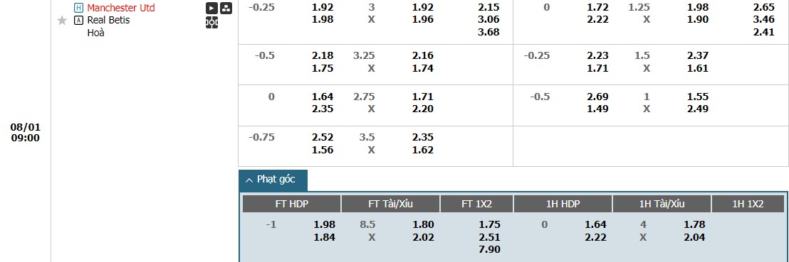 Soi kèo phạt góc MU vs Real Betis, 9h ngày 01/08 - Ảnh 1