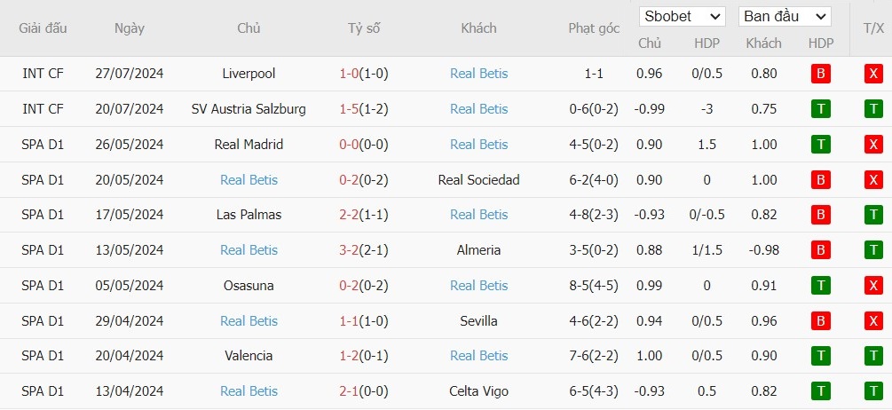 Soi kèo phạt góc MU vs Real Betis, 9h ngày 01/08 - Ảnh 3