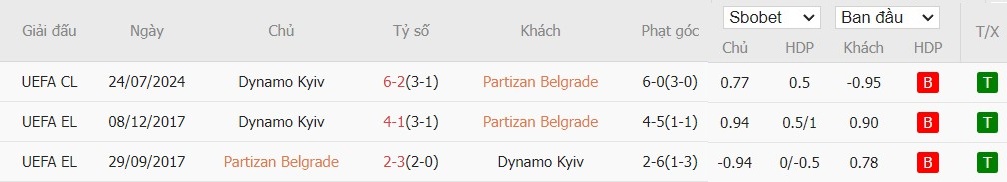 Soi kèo phạt góc Partizan Belgrade vs Dynamo Kyiv, 1h ngày 01/08 - Ảnh 4