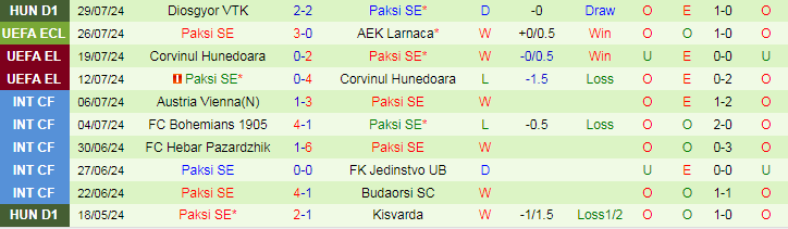 Nhận định AEK Larnaca vs Paksi SE, 23h00 ngày 1/8 - Ảnh 2