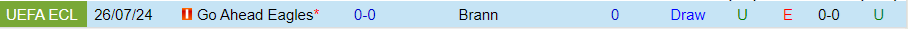 Nhận định Brann vs Go Ahead Eagles, 00h00 ngày 2/8 - Ảnh 3