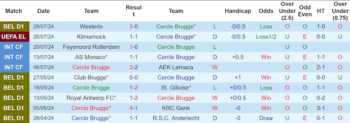 Nhận định Cercle Brugge vs Kilmarnock, 1h ngày 2/8 - Ảnh 1