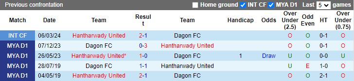 Nhận định Hantharwady United vs Dagon, 16h30 ngày 2/8 - Ảnh 3