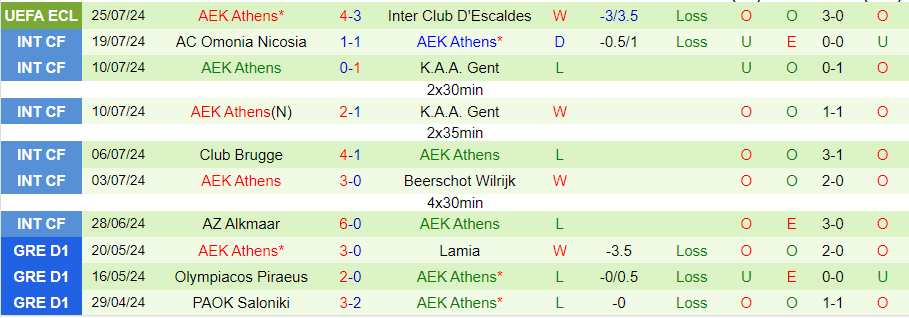 Nhận định Inter Club D'Escaldes vs AEK Athens, 23h00 ngày 1/8 - Ảnh 1