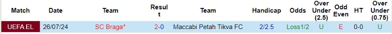 Nhận định Maccabi Petah Tikva FC vs SC Braga, 0h30 ngày 2/8] - Ảnh 3