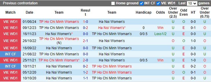 Nhận định Nữ Hà Nội 1 vs Nữ TP.HCM 1, 16h30 ngày 2/8 - Ảnh 3