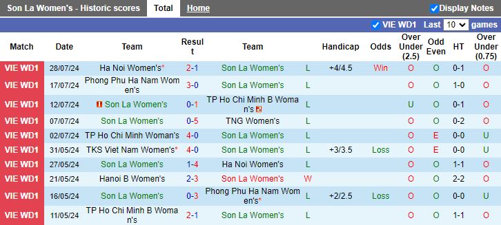 Nhận định Nữ Sơn La vs Nữ TKS Việt Nam, 16h30 ngày 2/8 - Ảnh 1