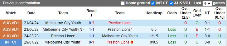 Nhận định Preston Lions vs Melbourne City Youth, 17h30 ngày 2/8 - Ảnh 3