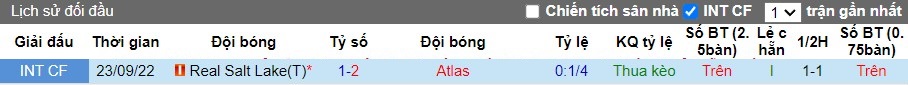 Nhận định Real Salt Lake vs Atlas, 8h ngày 02/08 - Ảnh 3
