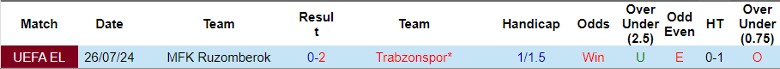 Nhận định Trabzonspor vs MFK Ruzomberok, 0h30 ngày 2/8 - Ảnh 3