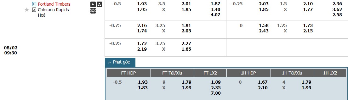 Soi kèo phạt góc Portland Timbers vs Colorado Rapids, 9h30 ngày 02/08 - Ảnh 1