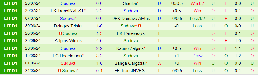 Nhận định Banga vs Suduva, 22h30 ngày 2/8 - Ảnh 1