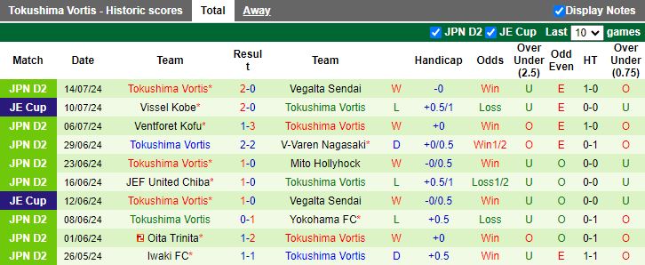 Nhận định Ehime vs Tokushima Vortis, 17h00 ngày 3/8 - Ảnh 2