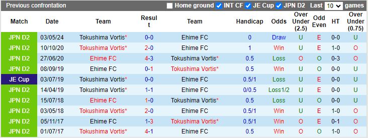 Nhận định Ehime vs Tokushima Vortis, 17h00 ngày 3/8 - Ảnh 3