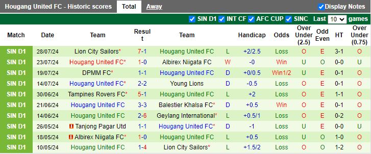 Nhận định Geylang International vs Hougang United, 18h45 ngày 2/8 - Ảnh 2