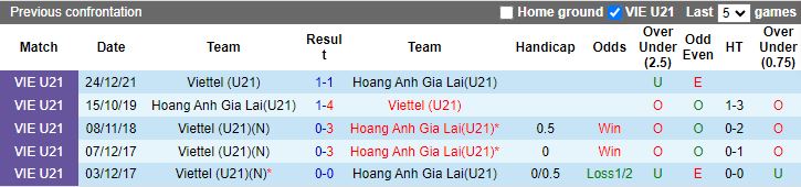 Nhận định U21 Viettel vs U21 HAGL, 17h30 ngày 3/8 - Ảnh 3