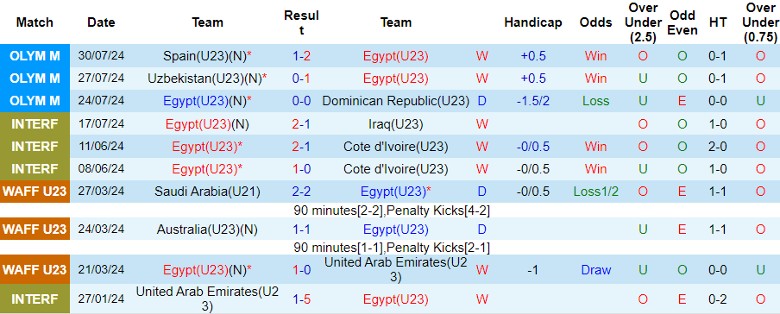 Nhận định U23 Ai Cập vs U23 Paraguay, 0h00 ngày 3/8 - Ảnh 1