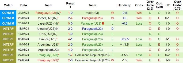 Nhận định U23 Ai Cập vs U23 Paraguay, 0h00 ngày 3/8 - Ảnh 2