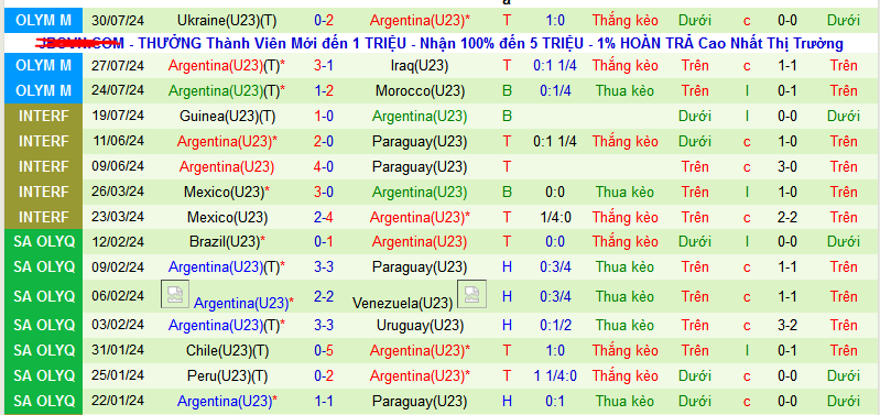 Nhận định U23 Pháp vs U23 Argentina, 2h ngày 3/8 - Ảnh 2