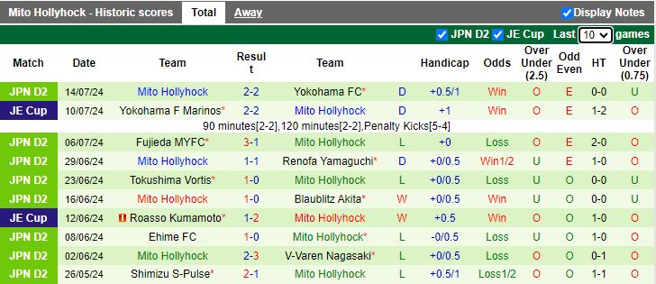 Nhận định V-Varen Nagasaki vs Mito Hollyhock, 17h00 ngày 3/8 - Ảnh 2