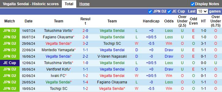 Nhận định Vegalta Sendai vs Shimizu S-Pulse, 17h00 ngày 3/8 - Ảnh 1