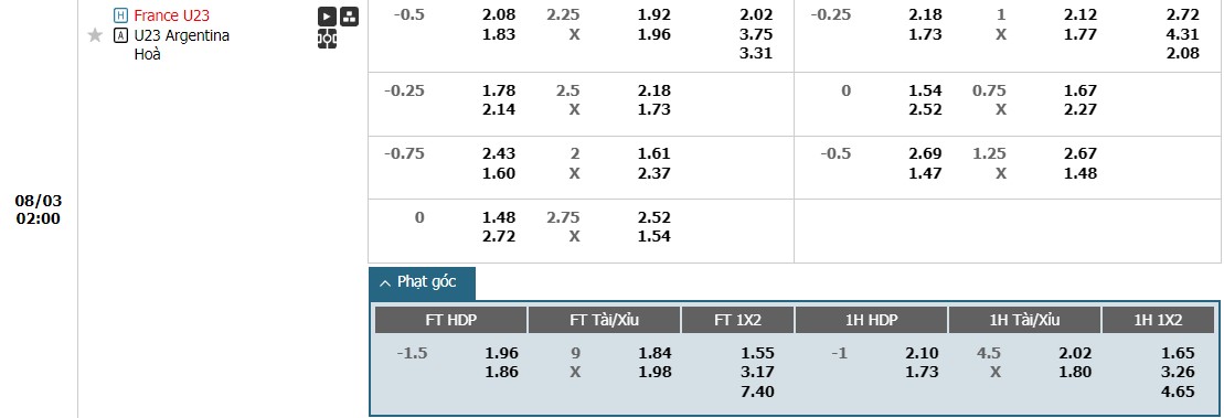 Soi kèo phạt góc U23 Pháp vs U23 Argentina, 2h ngày 03/08 - Ảnh 1